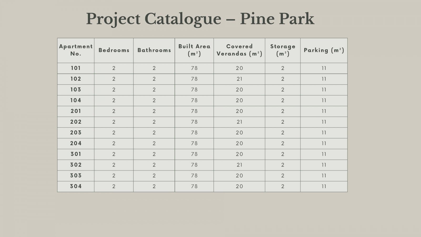 Luxury Residences – 12 Exclusive Modern Apartments in the Tombs of the Kings, Paphos
Pine Park Residences is a boutique luxury real-estate project, s