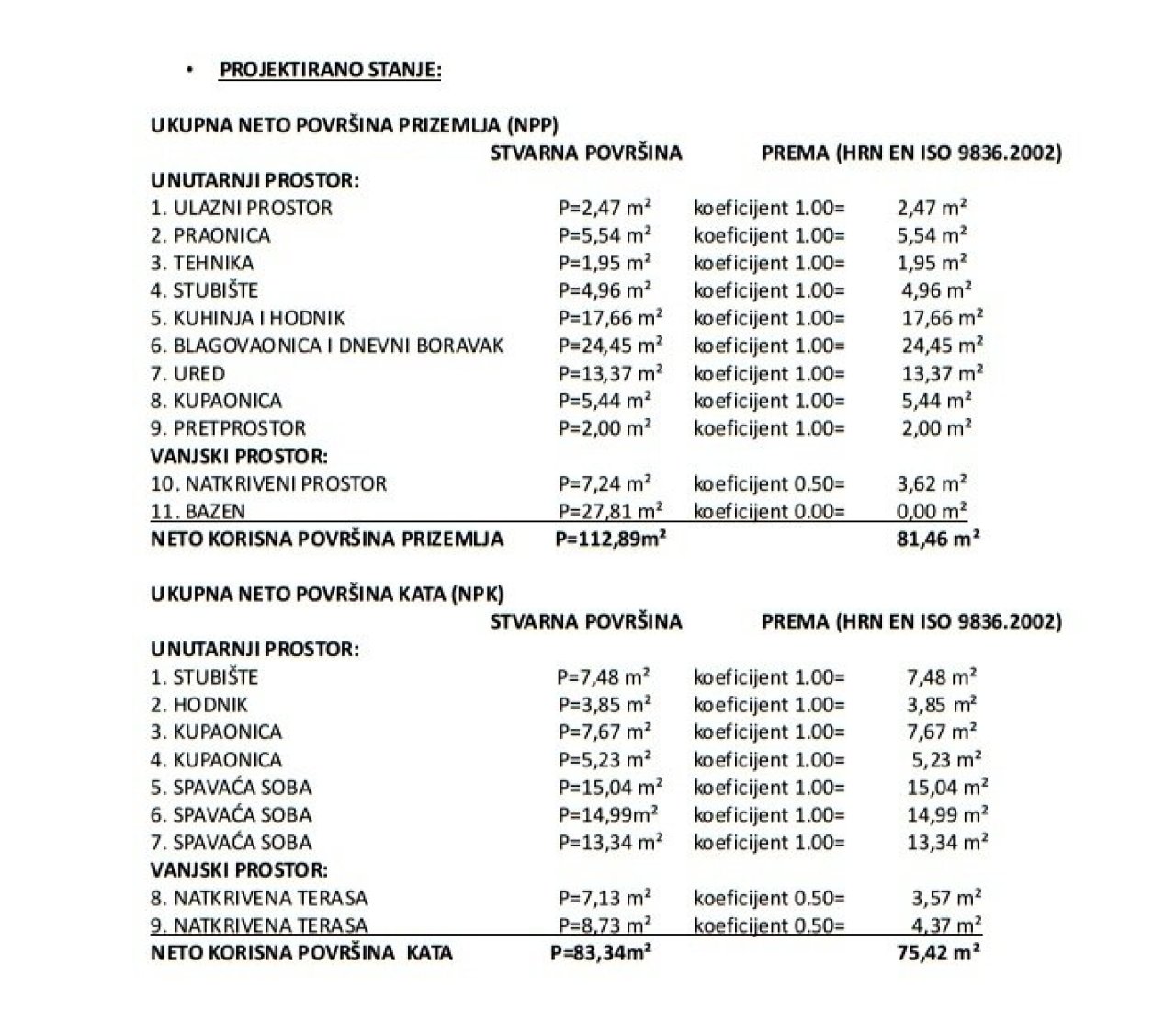 Durchdachte Raumaufteilung: Intelligenter Grundriss mit optimaler Flächennutzung und flexiblen Wohnbereichen Durchdachte Raumaufteilung: Intelligenter Grundriss mit optimaler Flächennutzung und flexiblen Wohnbereichen