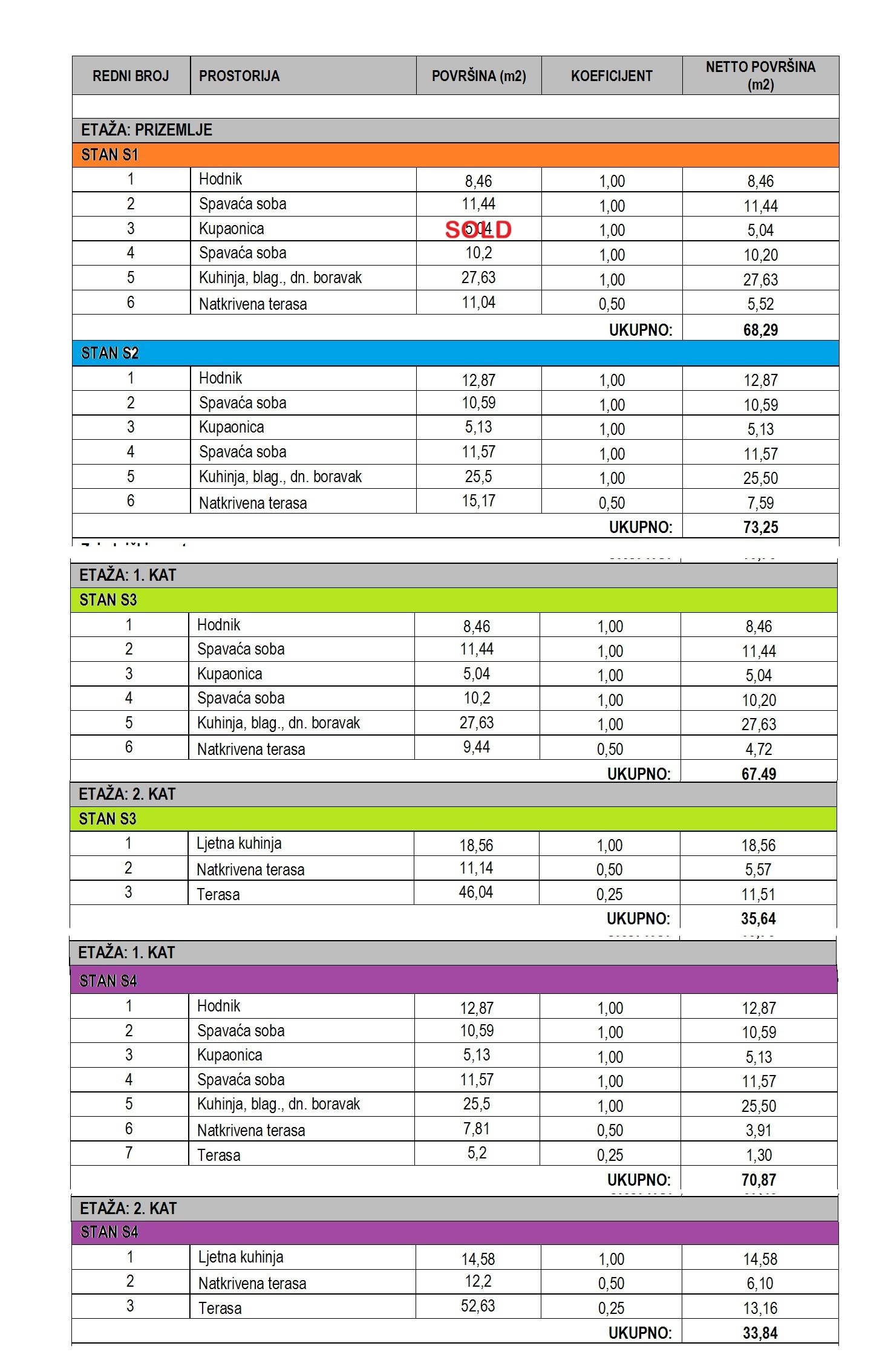 290779 - Wohnung in Tribunj