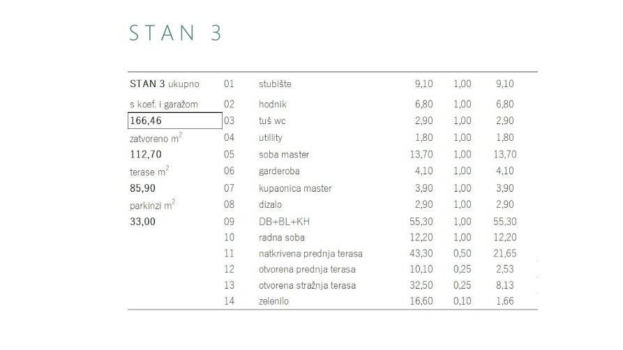 640428 - Wohnung in Črnomerec