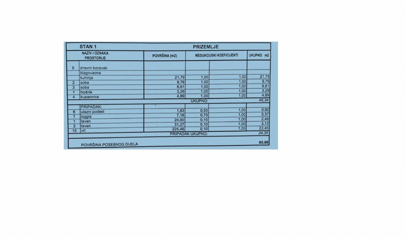 619152 - Villa in Vodice