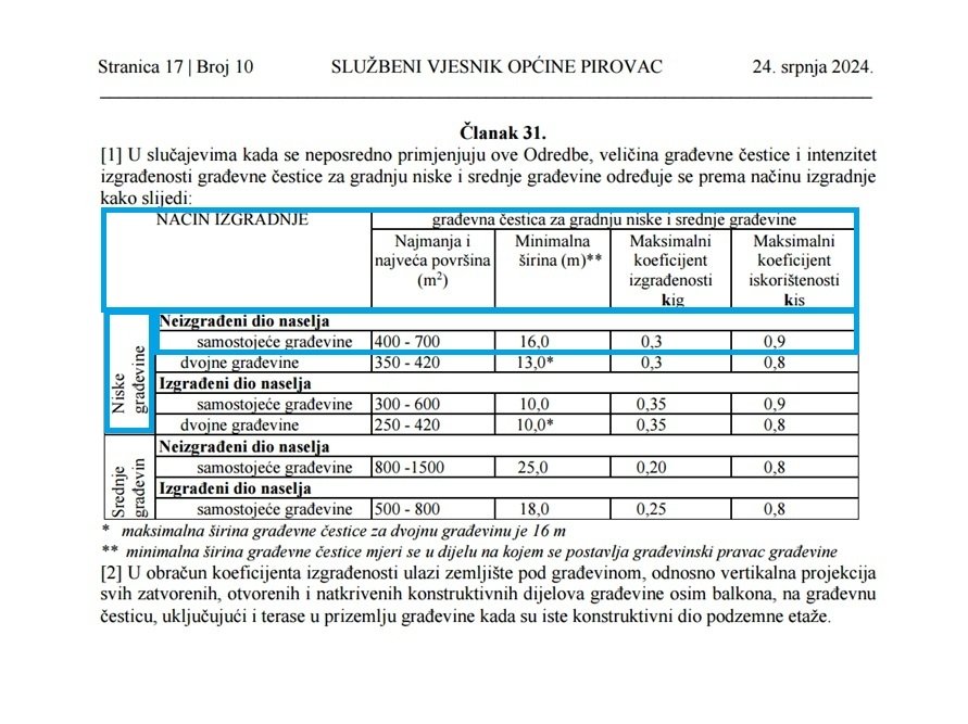 304196 - Grundstück in Pirovac