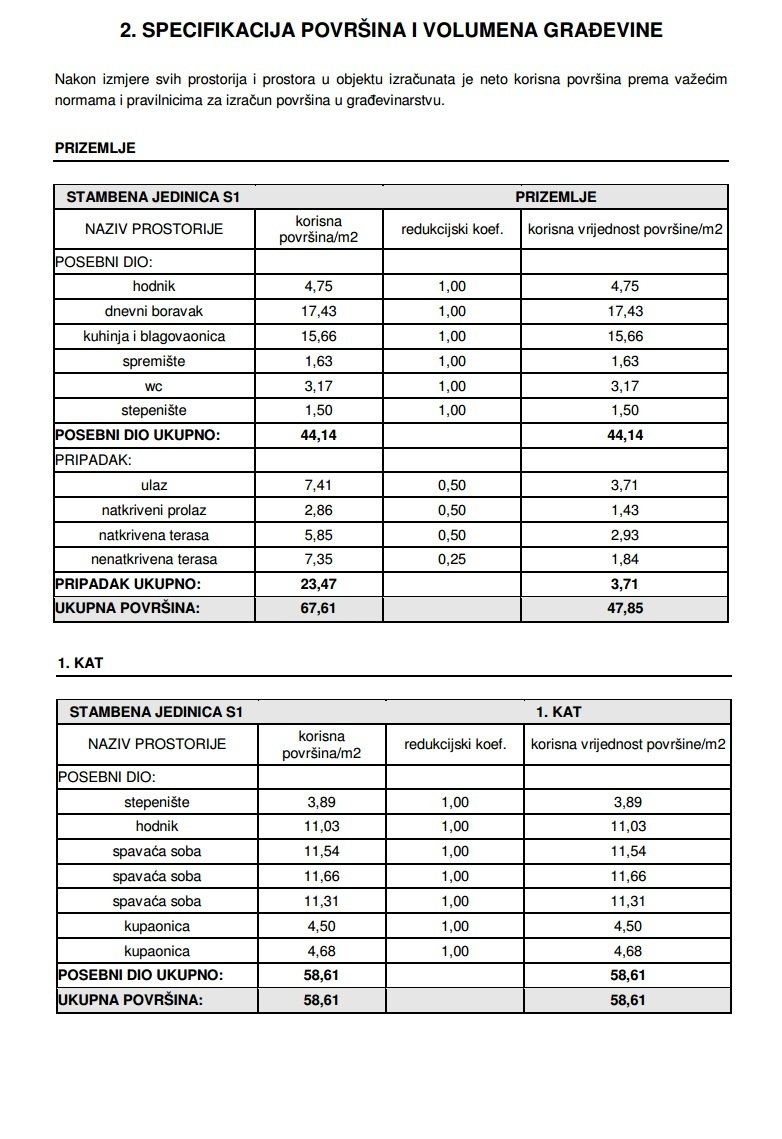 277777 - Villa in Tisno