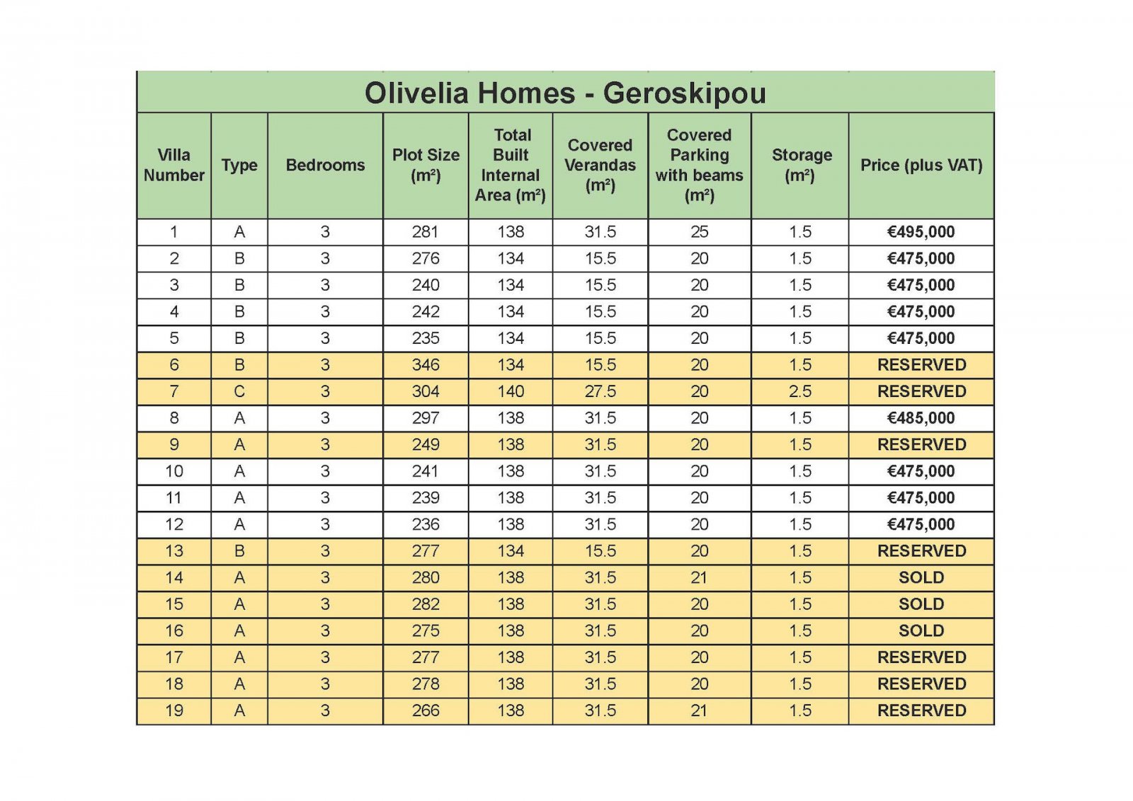 new villas for sale Paphos, Koloni
We are pleased to provide an update on Olivelia New Luxury Homes, Villa 1, our exquisite development of 19 luxury t